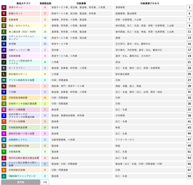 製品カテゴリ’R6.10.21現在)